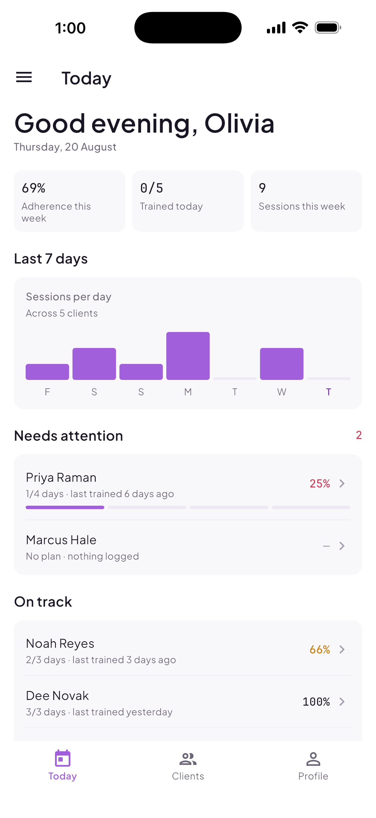 TrackHQ trainer dashboard — roster health at a glance